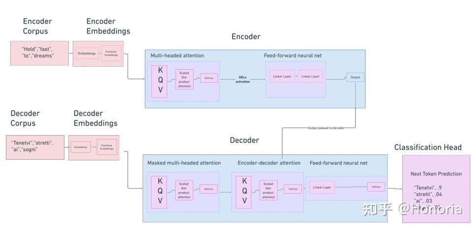 什么是Embedding?-彻底理解NLP中的表示学习 - 知乎