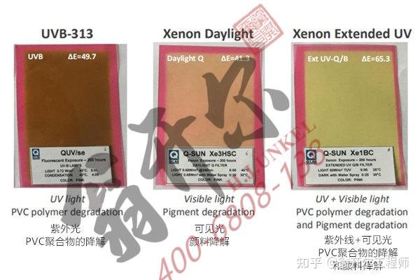 PVC塑料加速老化测试介绍 - 知乎