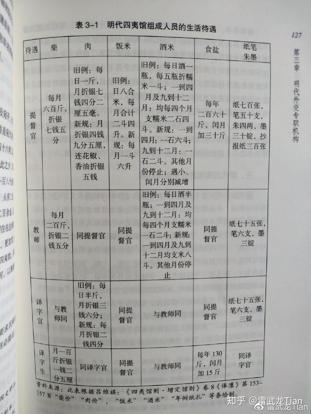 浅说明代口译与笔译人员（下）——四夷馆与译字生 - 知乎