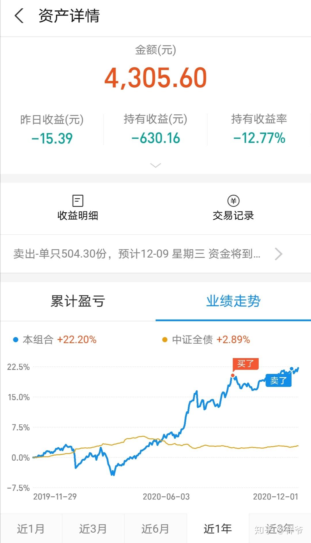 被玩坏的支付宝基金组合