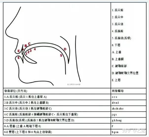 hifi科普丨拿什么拯救我的齿音女王梁静茹