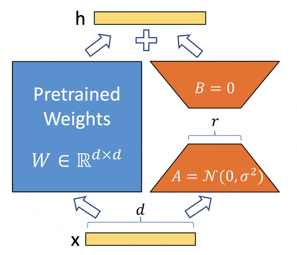 Stable diffusion webui 8 lora 