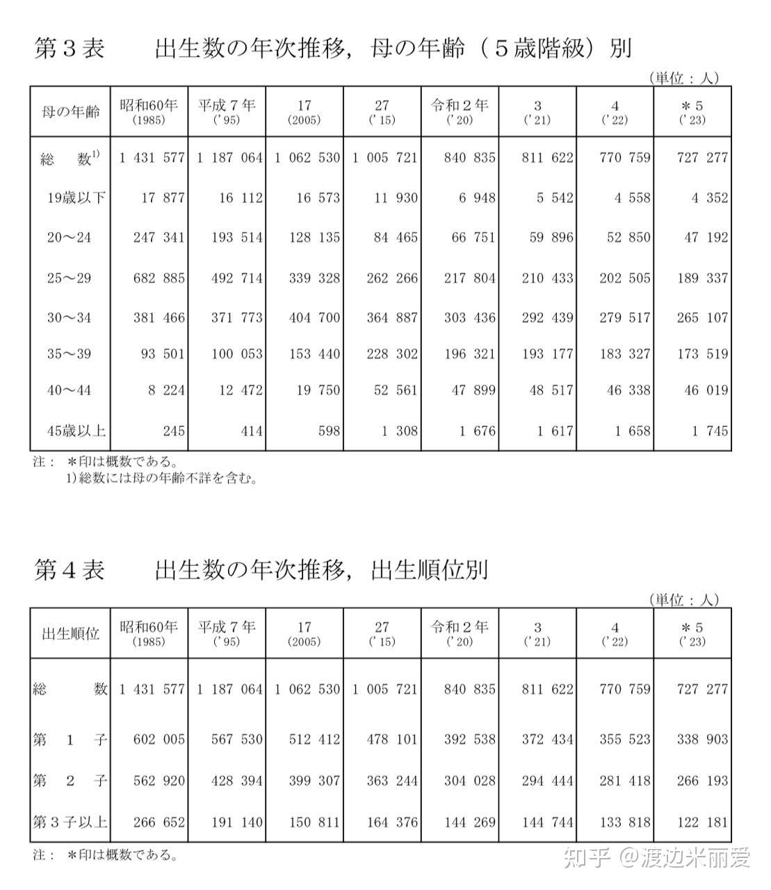 日本出生率图片