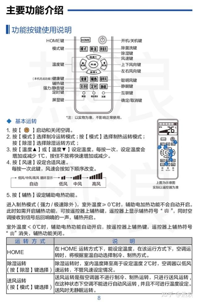 海尔 统帅kfr-35gw/03lkc81tu1空调说明书 1.5匹1级能效挂机