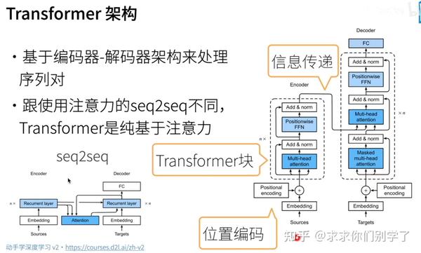 深度解析：transformer及其在深度学习中的应用 知乎