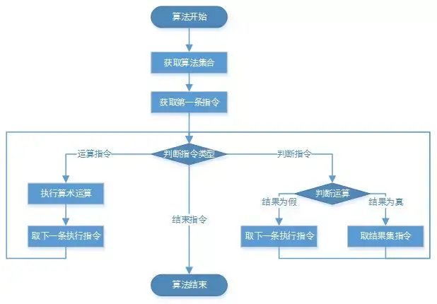 支付账务清结算系统设计干货 - 知乎