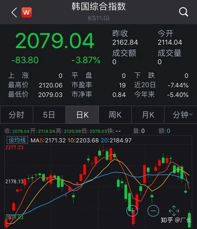 疫情全球扩散!日韩爆发,意大利封城,美股暴跌1000点