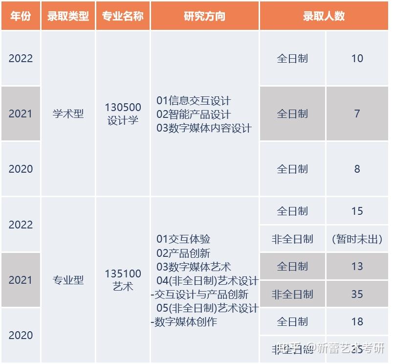 北京邮电大学艺术类专业考研报考指南