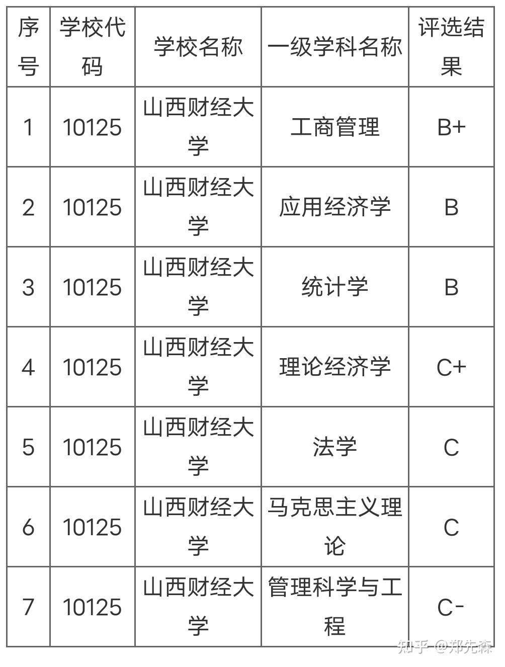 院校情報站之《山西財經大學》 - 知乎