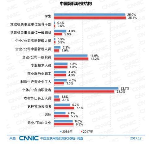 买橘子、陈独秀、孔乙己等梗在网上如此流行,