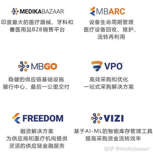 medikabazaar