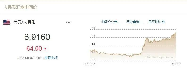 金融热点解读第67期——央行下调外汇存款准备金率 知乎 5430