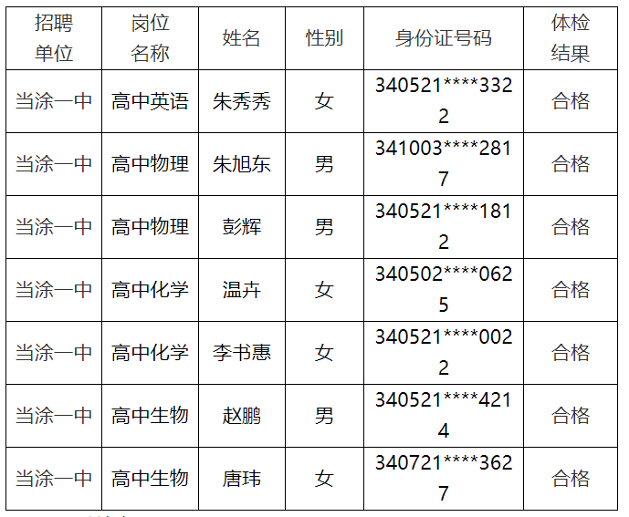 安徽教师招聘|当涂一中2023年校园招聘体检结果公告