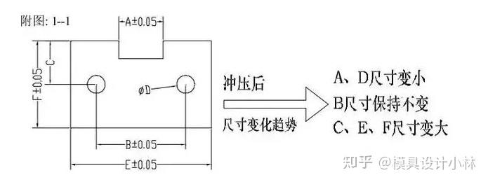 五金冲压模具设计步骤都明白吗上