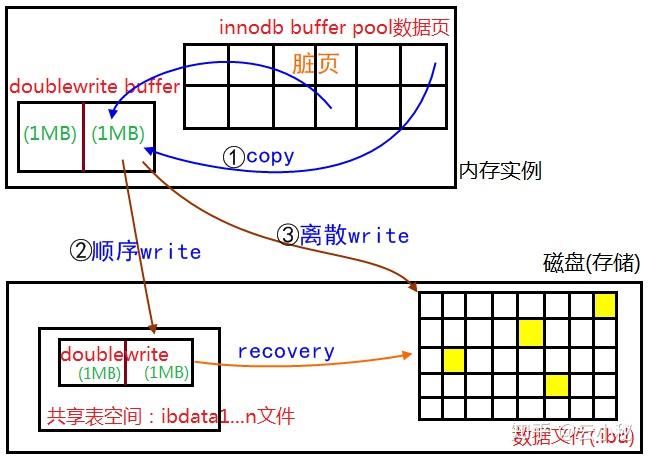 MYSQL ACID MYSQL ACID