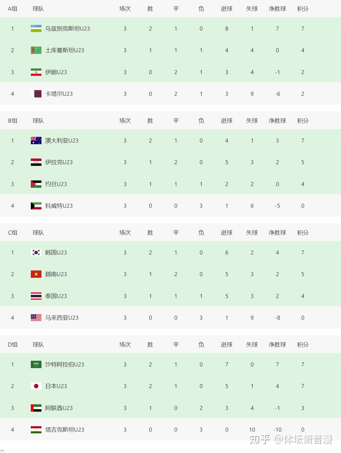 【柯西解球】U23亚洲杯决赛：乌兹别克VS沙特阿拉伯 - 知乎