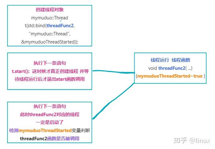 9.C++线程类实现--《C++Linux编程进阶：从0实现muduo 》 - 知乎