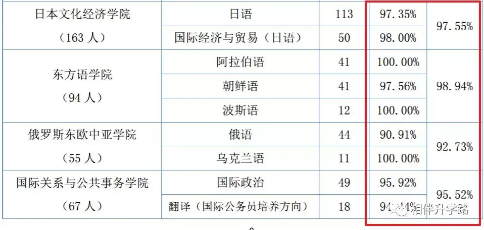 法律专业就业方向及前景_中医学专业就业方向与就业前景_德语专业就业前景