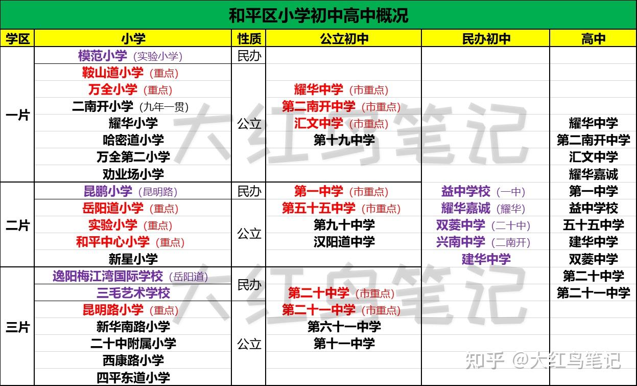 天津市和平学区深度分析,不再纠结(上)