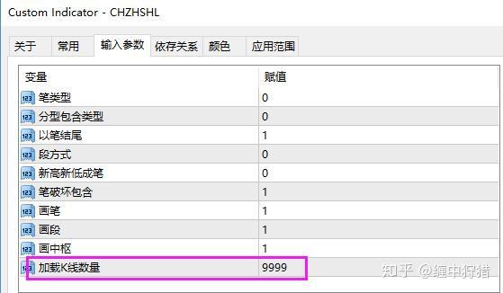 外汇mt4版缠中狩猎缠论工具包 Mt4版缠论分笔分段中枢公式指标 缠论分笔分段 五品网