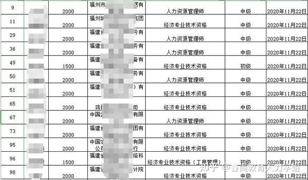 人力资源管理师报考2022_2024人力资源管理师报名入口_人力资源资源管理师报名