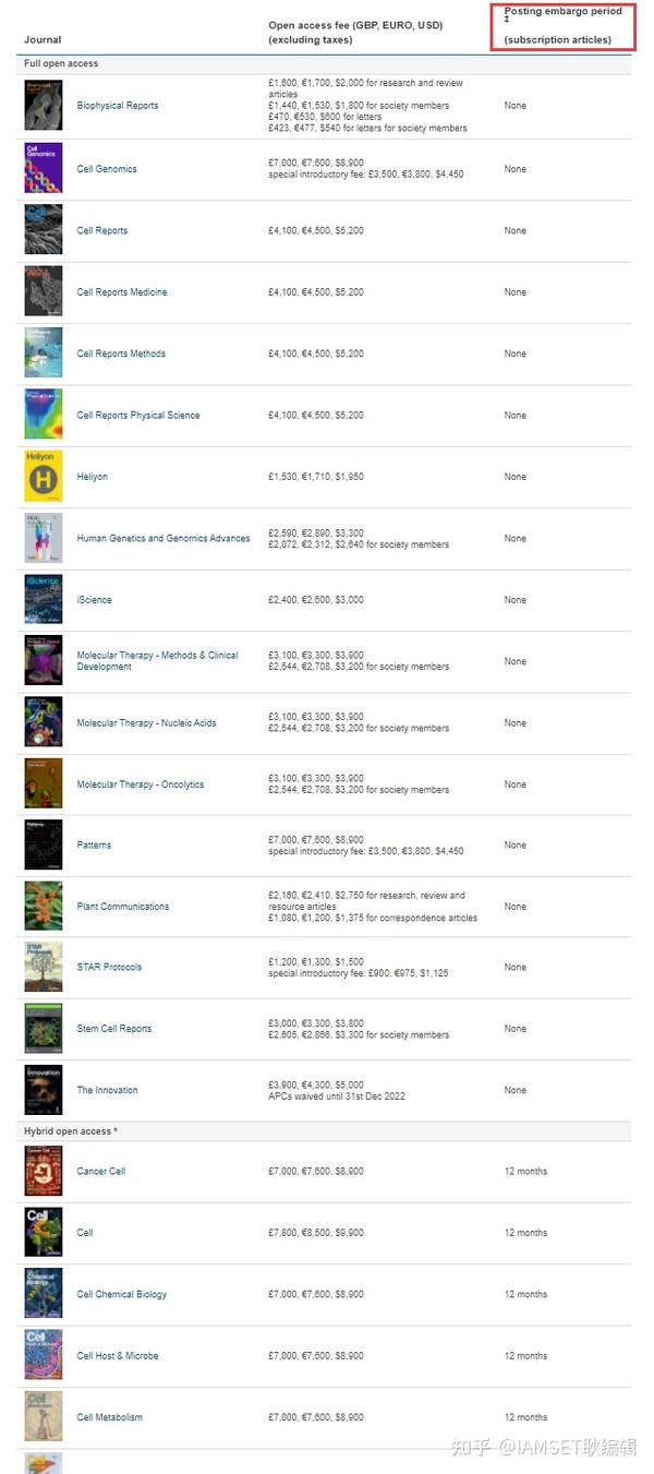 如何应对论文禁运期(embargo period)？ 知乎