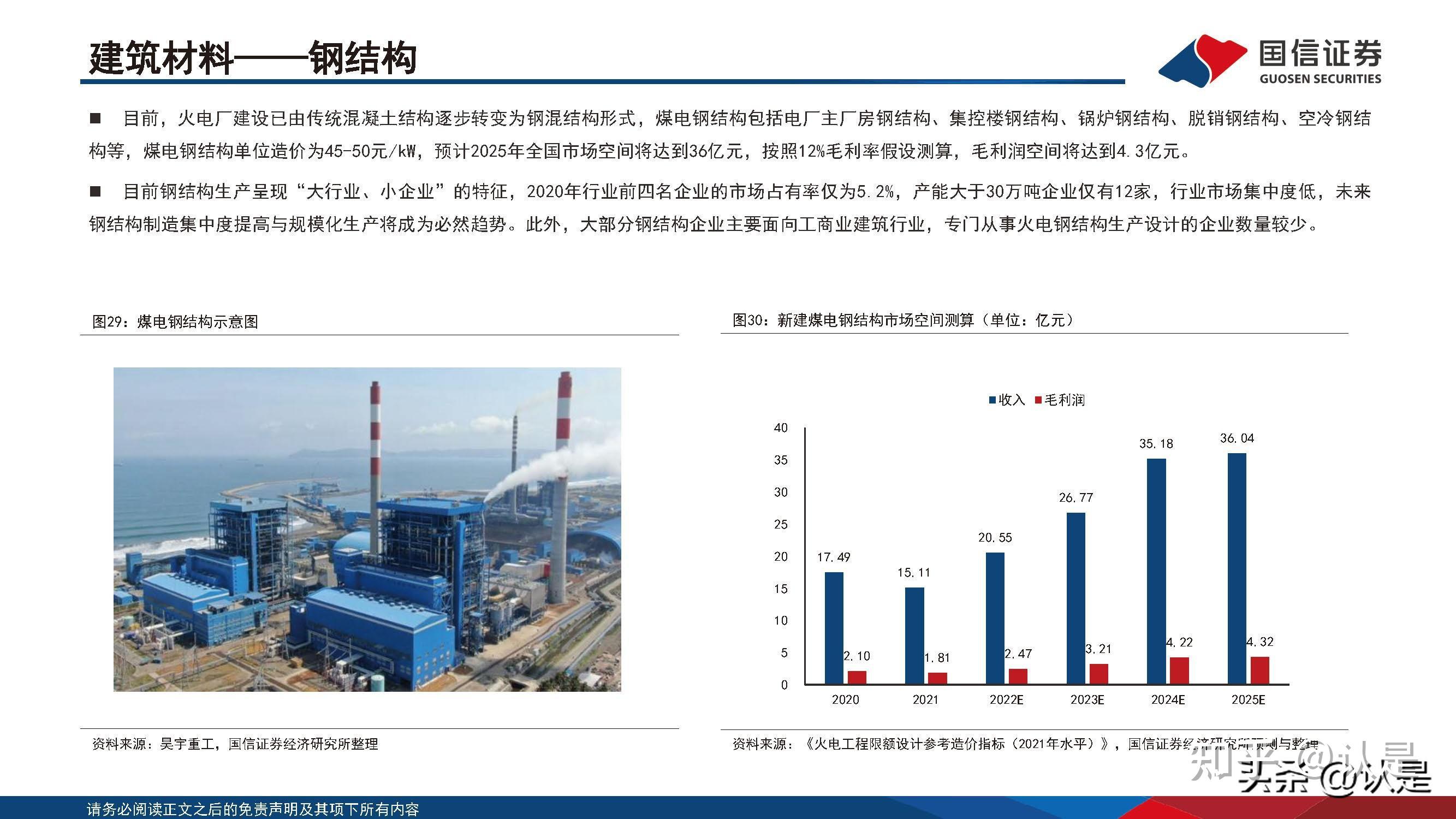 煤电行业专题研究：夯实煤电基础，保障能源安全 知乎 