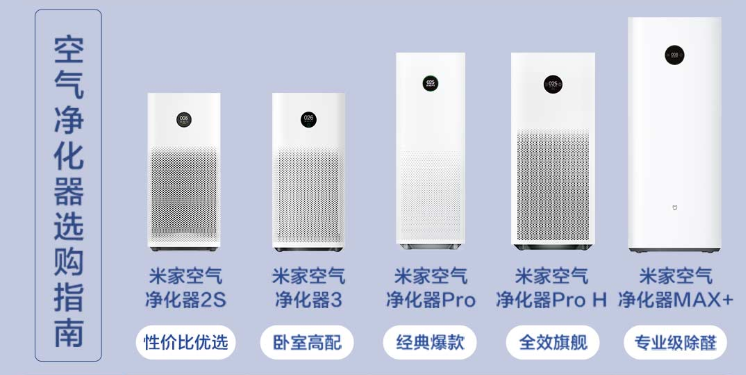 小米空气净化器哪款好 详细参数对比 摆脱选择困难症 知乎