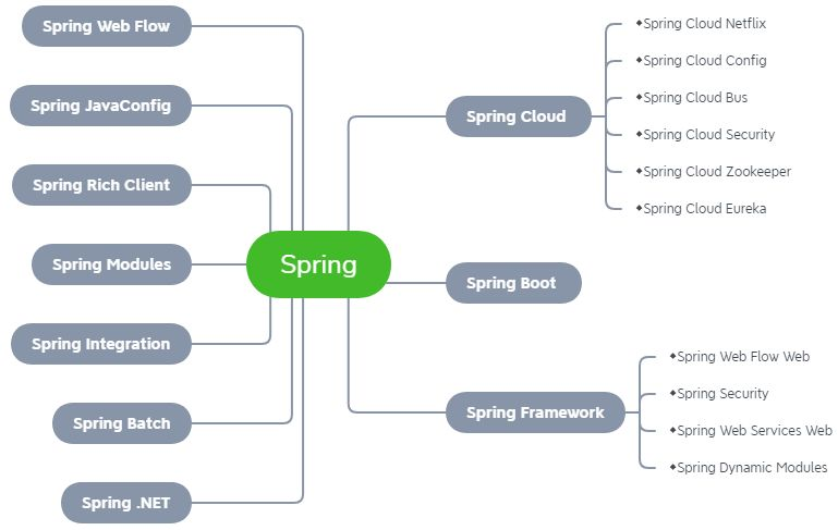 Spring 组件架构 怎么回答面试官:你对Spring的理解?