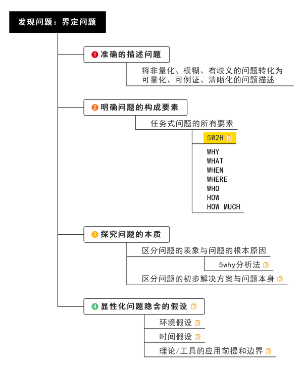 如何用思维导图提高逻辑分析和推理能力 知乎