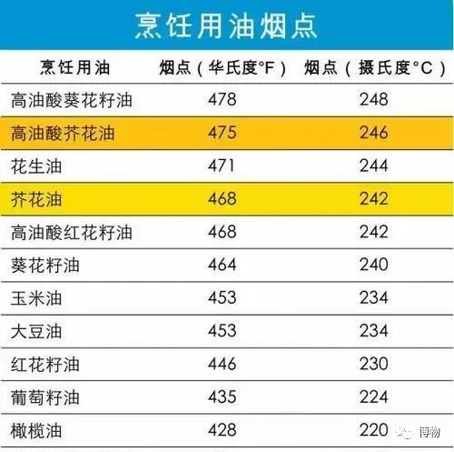 你还在拿黄油煎牛排 知乎