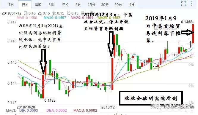 人民幣兌美元匯率上漲的真正邏輯是什麼