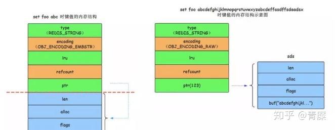 Redis 9种数据结构以及它们的内部编码实现 Redis 9种数据结构以及它们的内部编码实现