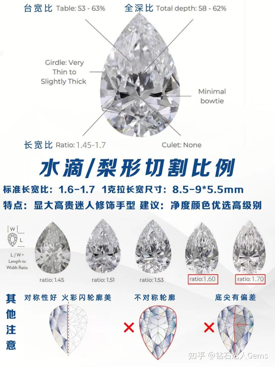异形钻石切工评级该怎么选？ - 知乎