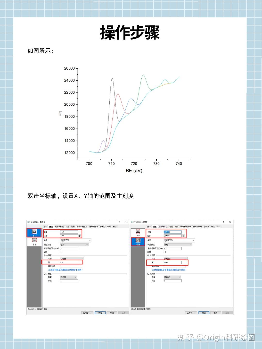 Origin Xps Plot Origin科研绘图:XPS面积图 - 知乎