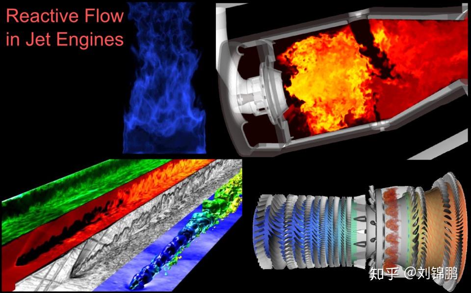 湍流燃烧中的大涡模拟三