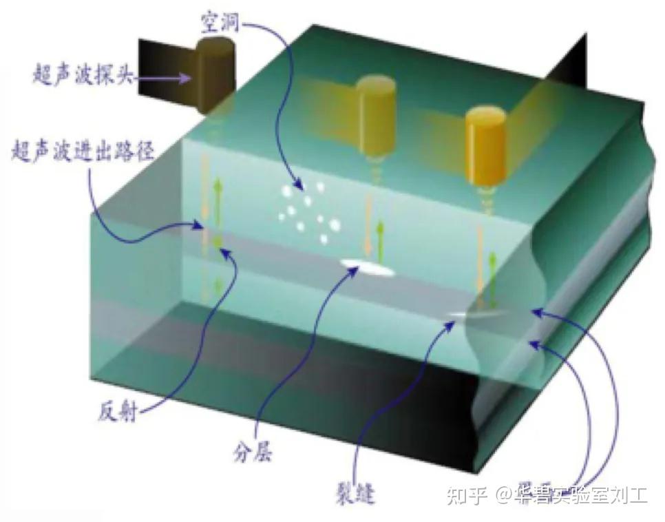 Sam超声波扫描电子显微镜分析 知乎 