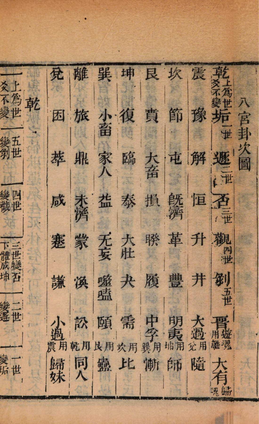 易学的流派 - 知乎