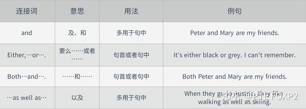 【建议收藏】英语作文必备，常用连接词汇总，写作从此没难度！ - 知乎