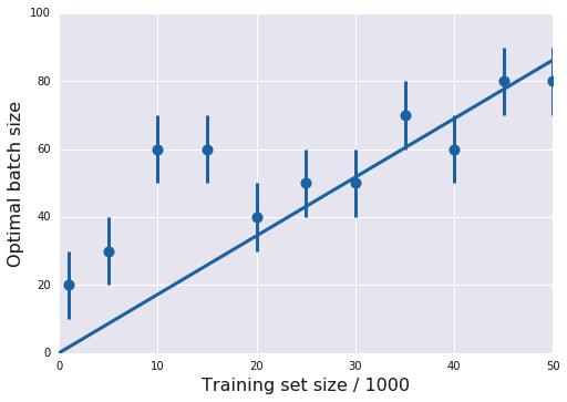 模型训练-Batch size大小,优化和泛化 模型训练-Batch size大小,优化和泛化