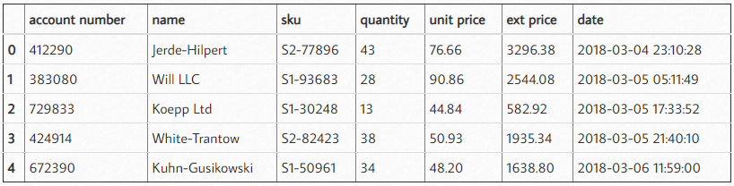  Excel Pandas 