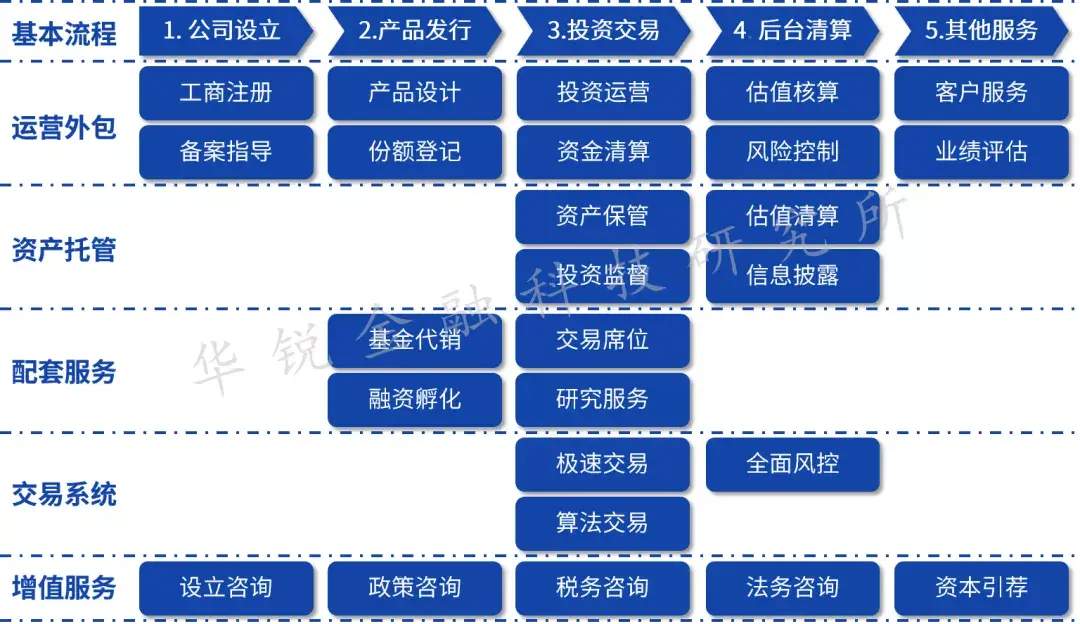 证券经纪业务图片