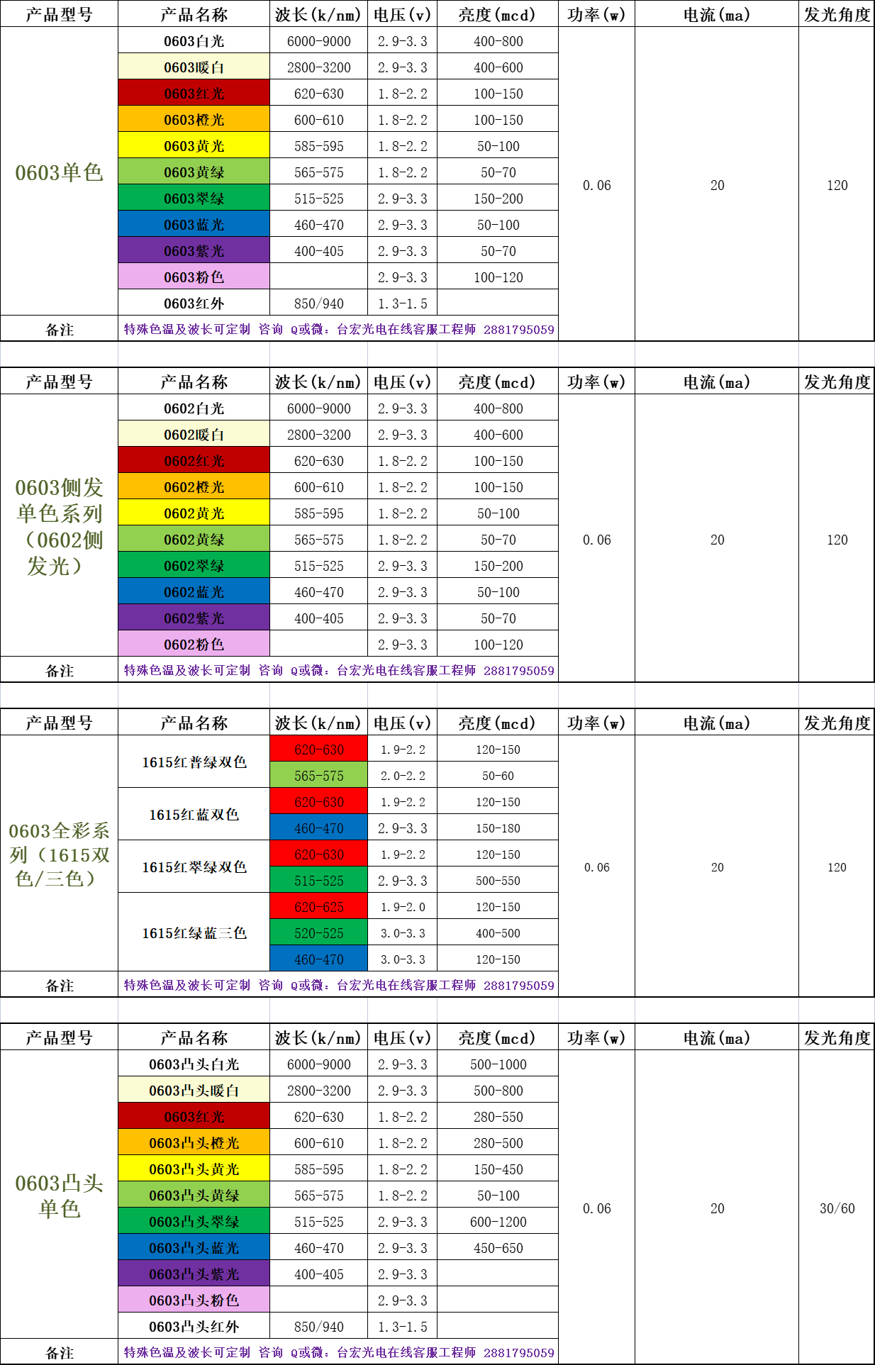 贴片led灯珠型号对照表0603参数