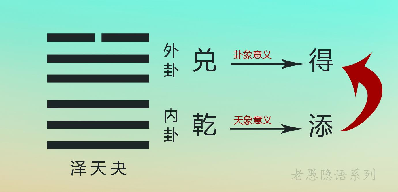 《周易易理》隐语解密-恕理第三十九卦泽天夬 - 知乎