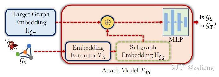 图神经网络论文笔记8：Inference Attacks Against Graph Neural Networks - 知乎