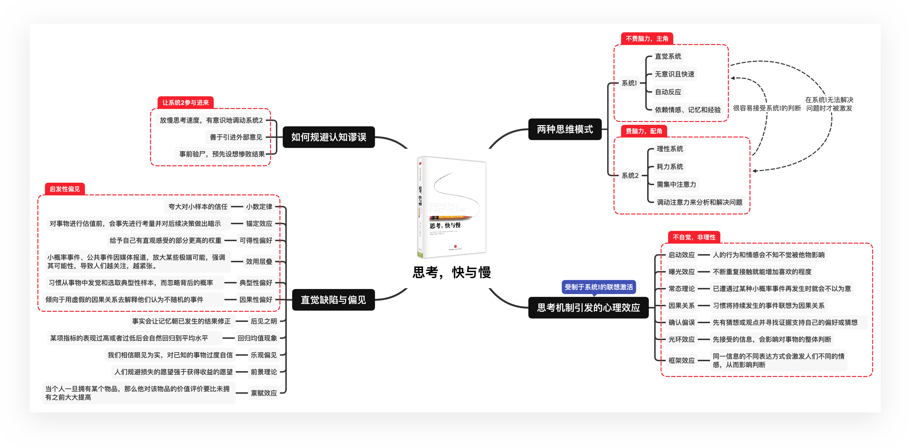 xmind做的思维导图太大了要怎么样才能打印呢