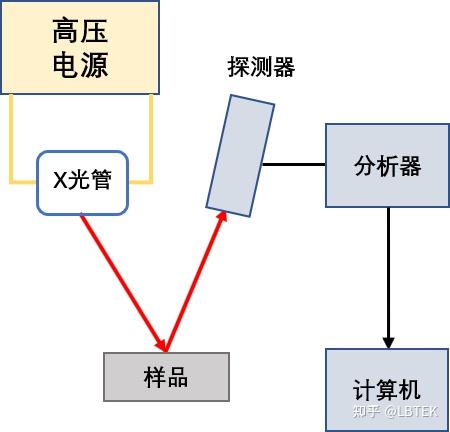 x荧光光谱(xrf)原理