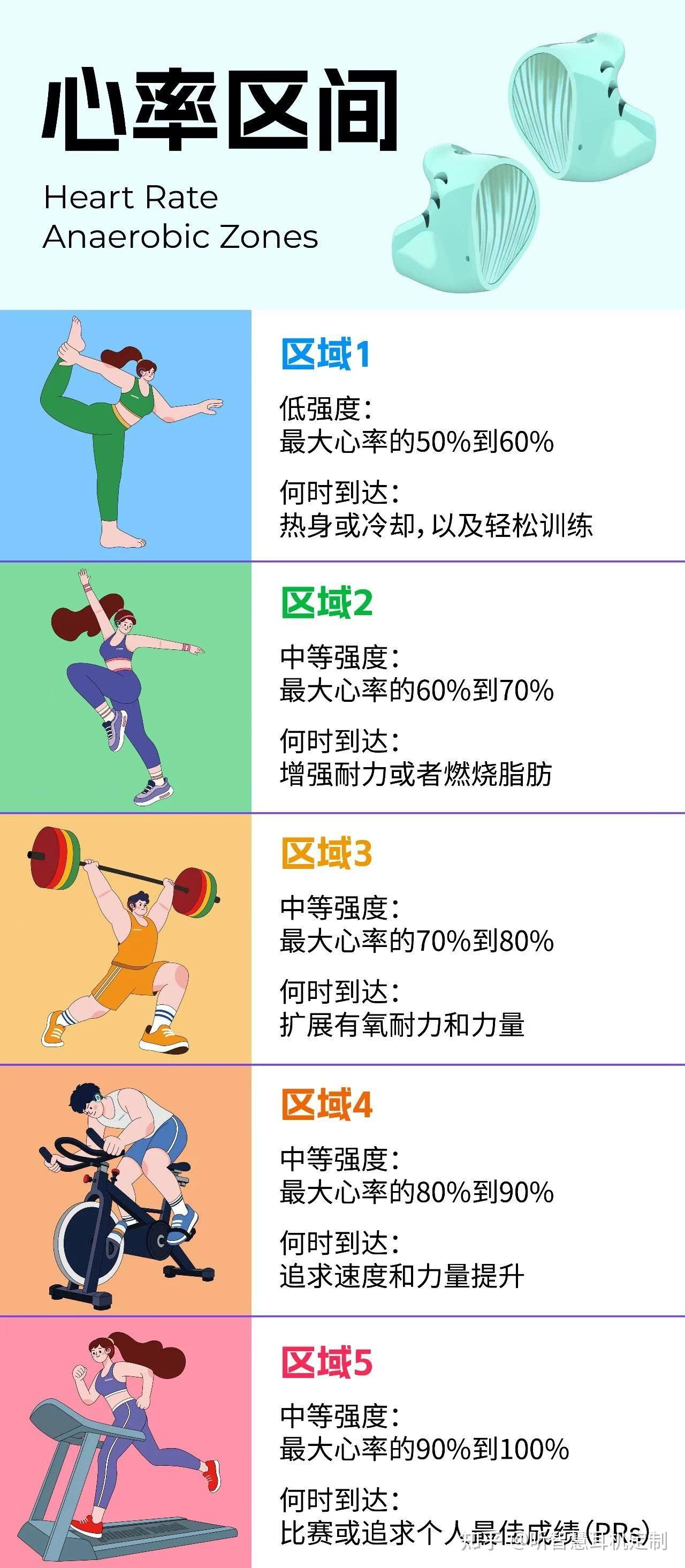 科学运动不靠硬扛,这款定制耳机帮你守住运动安全边界