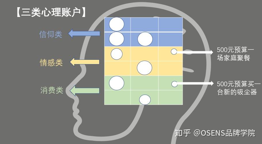 爆品的两个基本点消费者心智大揭秘