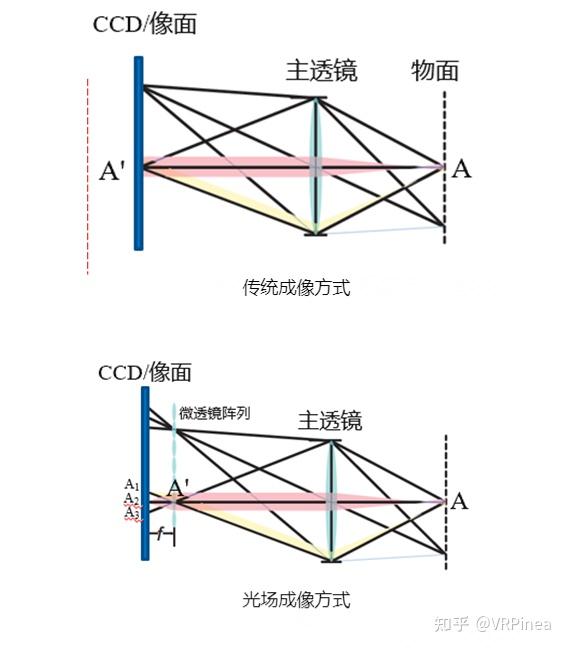 华为光场屏是真正的光场显示吗? - 知乎